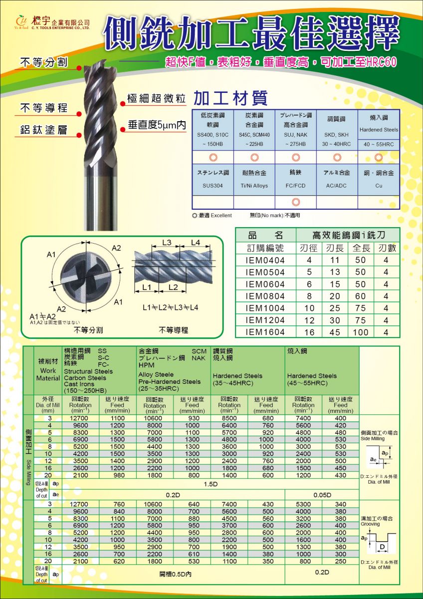 鎢鋼銑刀/CNC刀具